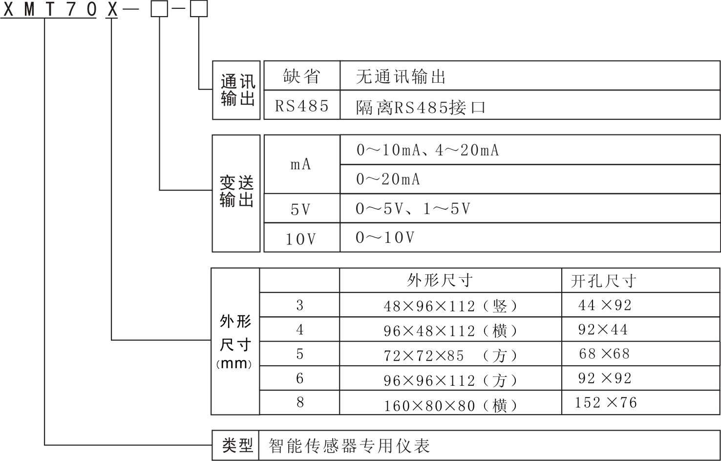 XMT70X型号說(shuō)明.jpg